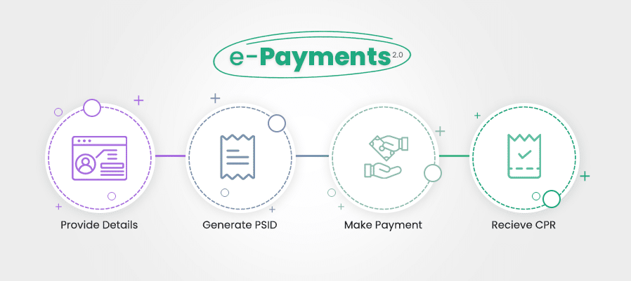 Navigating Section 182 Default Surcharge Notice: Payment Options and Appeal Process in Pakistan