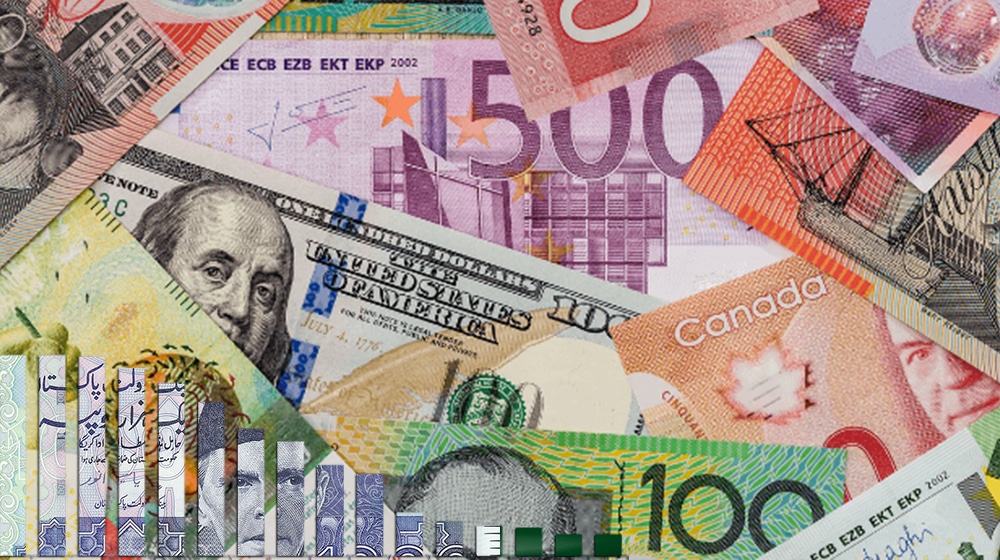Rupee Again Ends Week With Losses Against All Big Currencies