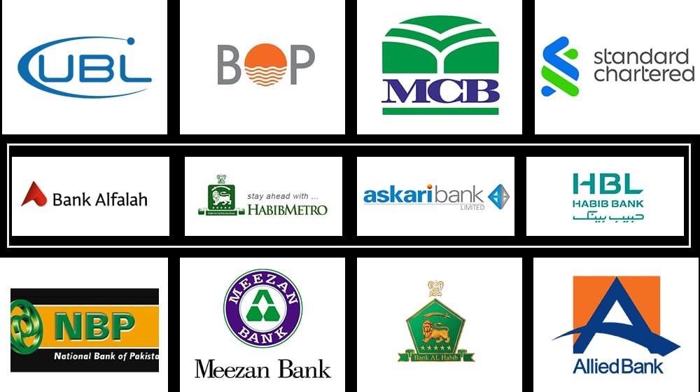Here Are Pakistan’s Most Profitable Banks of 2021